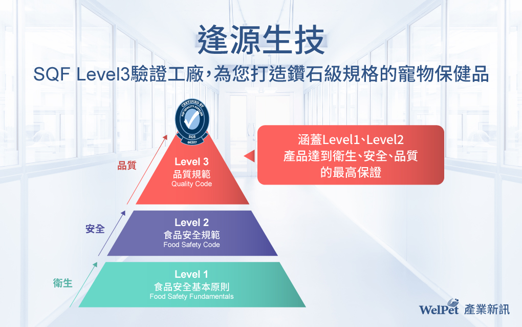 逢源生技SQF Level3 驗證工廠,打造鑽石級規格寵物保健品